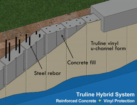 Truline Seawall System